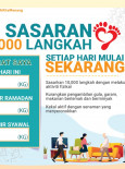 Sasaran 10,000 Langkah Setiap Hari Mulai Sekarang